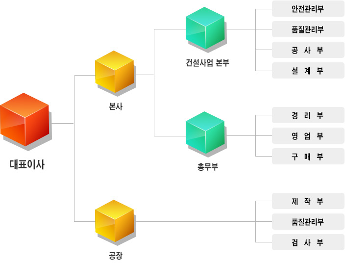 조직도 이미지